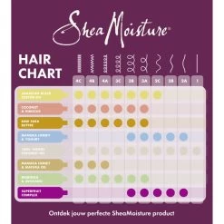 Shea Moisture Manuka Honey & Mafura Oil Intensive Hydration Masker -Gezondheid Verkoop 1049798 4