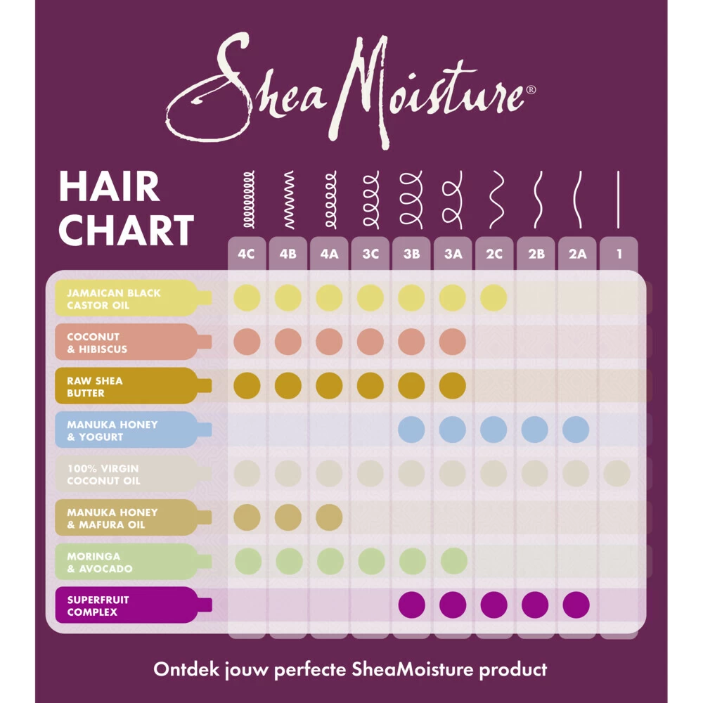Shea Moisture Shampoo Power Greens 6 Shea Moisture Shampoo Power Greens - Afbeelding 4